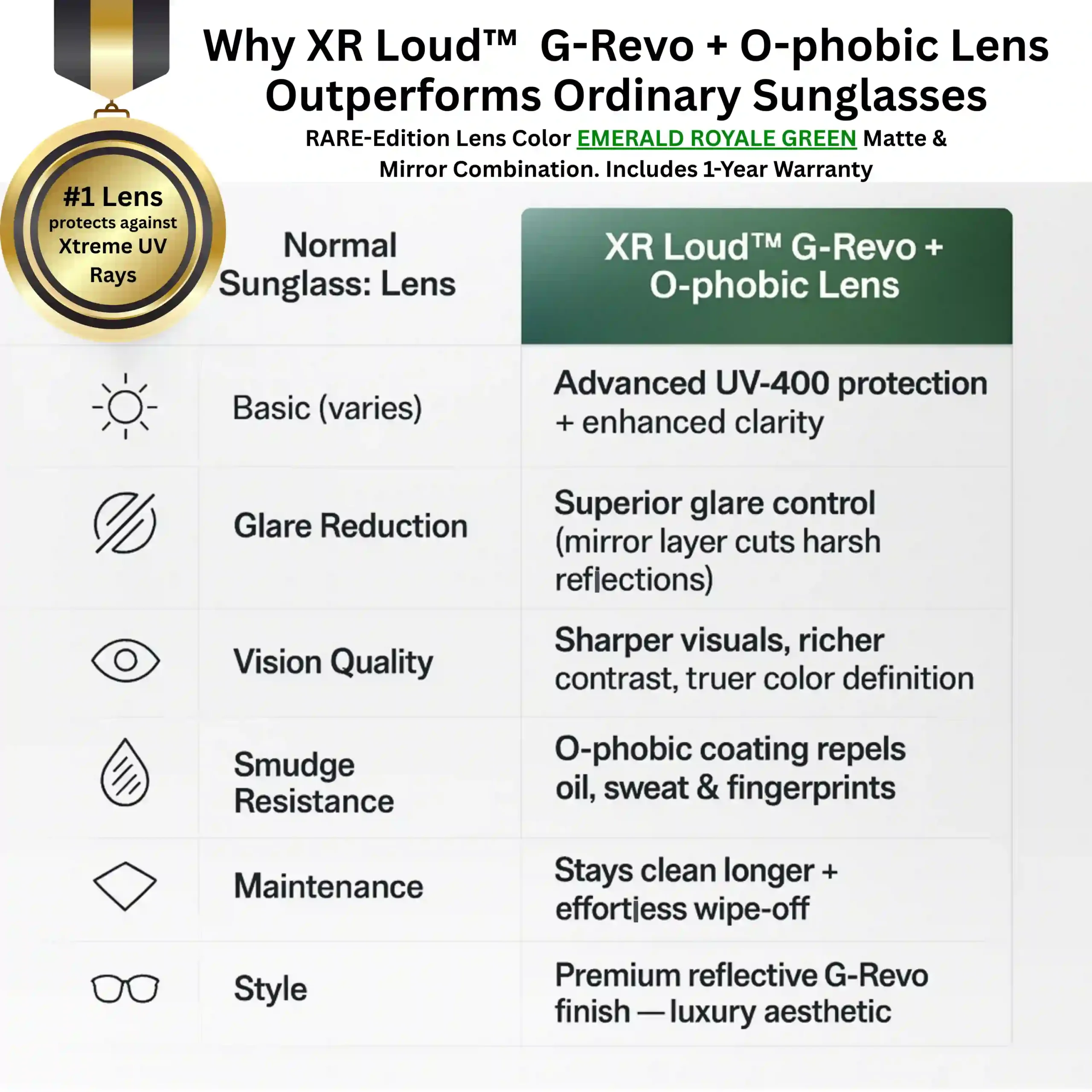 Comparison XR Loud G-Revo lens vs other ordinary sunglasses